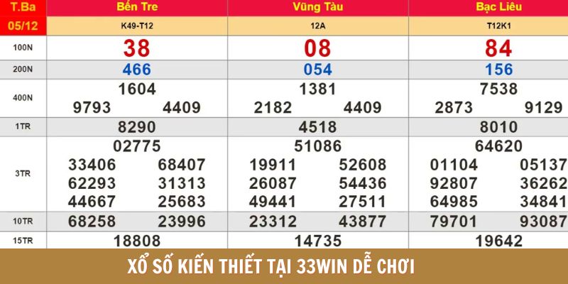 Xổ số Kiến thiết tại 33WIN dễ chơi